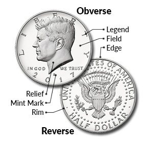 An introduction to coin collecting for beginners